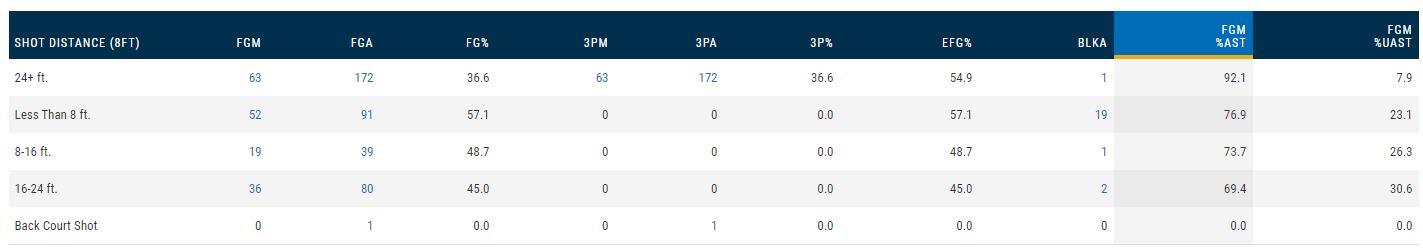 布拉德利为什么不打nba(布拉德利确认不参加NBA复赛,他缺阵对湖人影响有多大?)