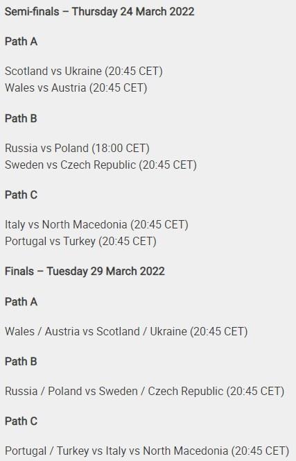 欧洲区附加赛赛程（欧足联公布附加赛比赛时间：明年3月25日进行半决赛，3月30日决赛）