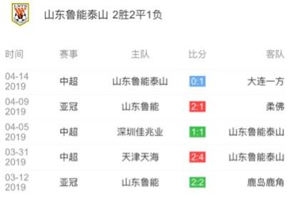 山东鲁能直播免费观看（PP体育高清直播恒大VS鲁能 李霄鹏欲取天河首胜 谁来顶替保利尼奥）