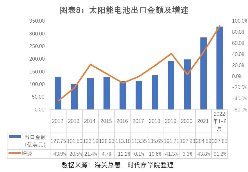 风电等新能源势起（2022新能源产业报告：光伏、风电渗透率加速上升，新型储能爆发增长）