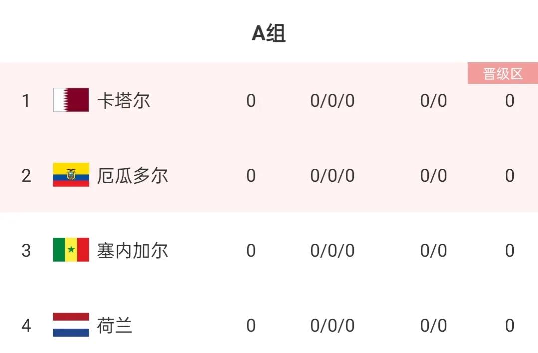 世界杯小组出线几组(世界杯最全分组解析!葡萄牙死亡之组,阿根廷极具冠军相)