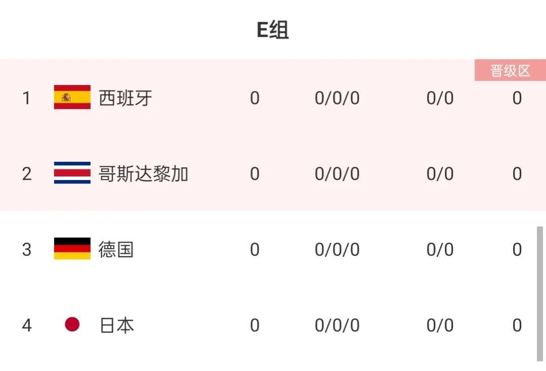 世界杯小组出线几组(世界杯最全分组解析!葡萄牙死亡之组,阿根廷极具冠军相)