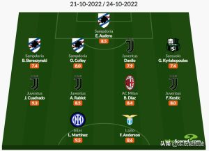 尤文最佳阵容（意甲第11轮最佳阵容，尤文图斯打出赛季最佳一仗）-华海博客