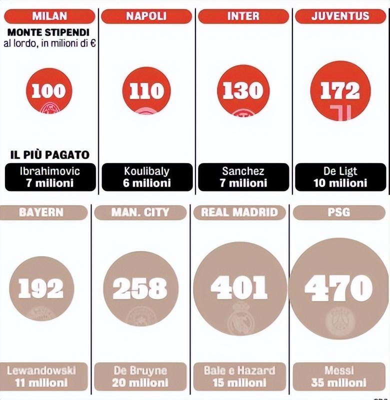 选择加盟切尔西（自荐拜仁被拒！豪门无力负担薪资，C罗被迫留队还是加盟切尔西？）