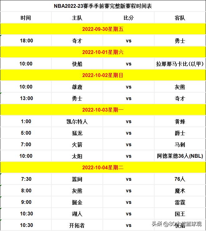 nba 季前赛（NBA2022／23赛季 季前赛完整赛程出炉）