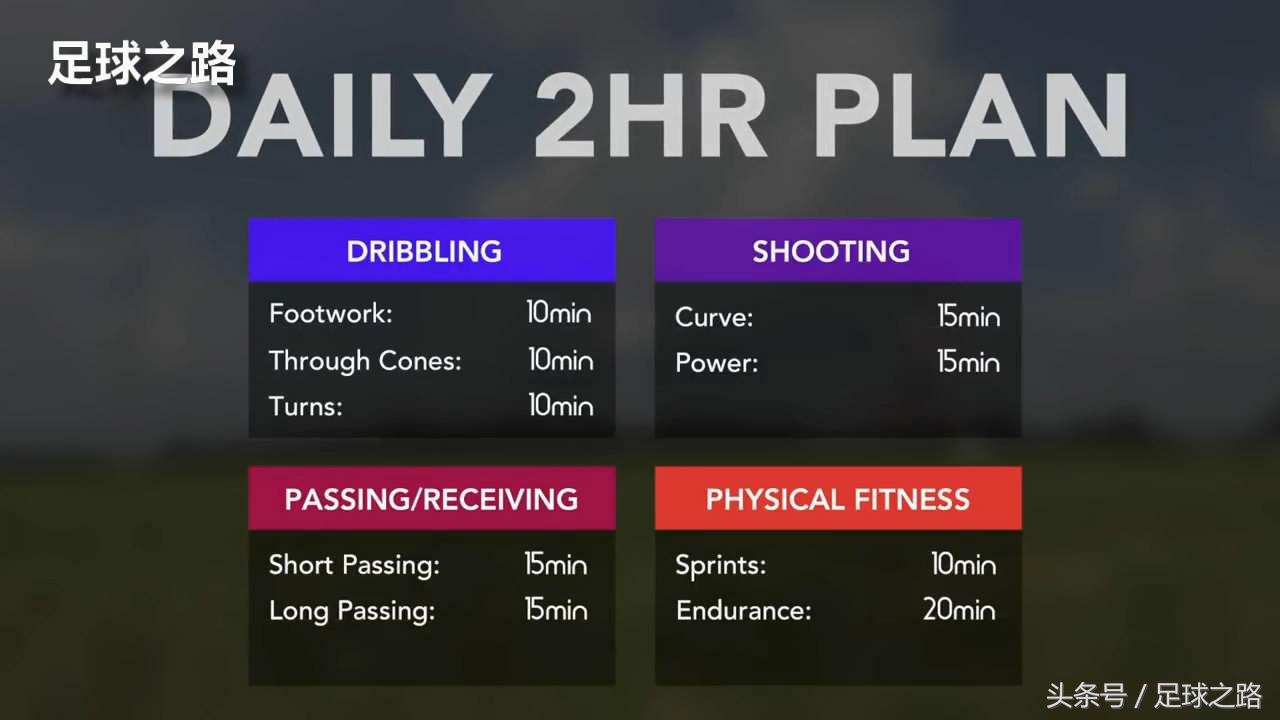 足球训练计划（如何正确地制定个人训练计划）