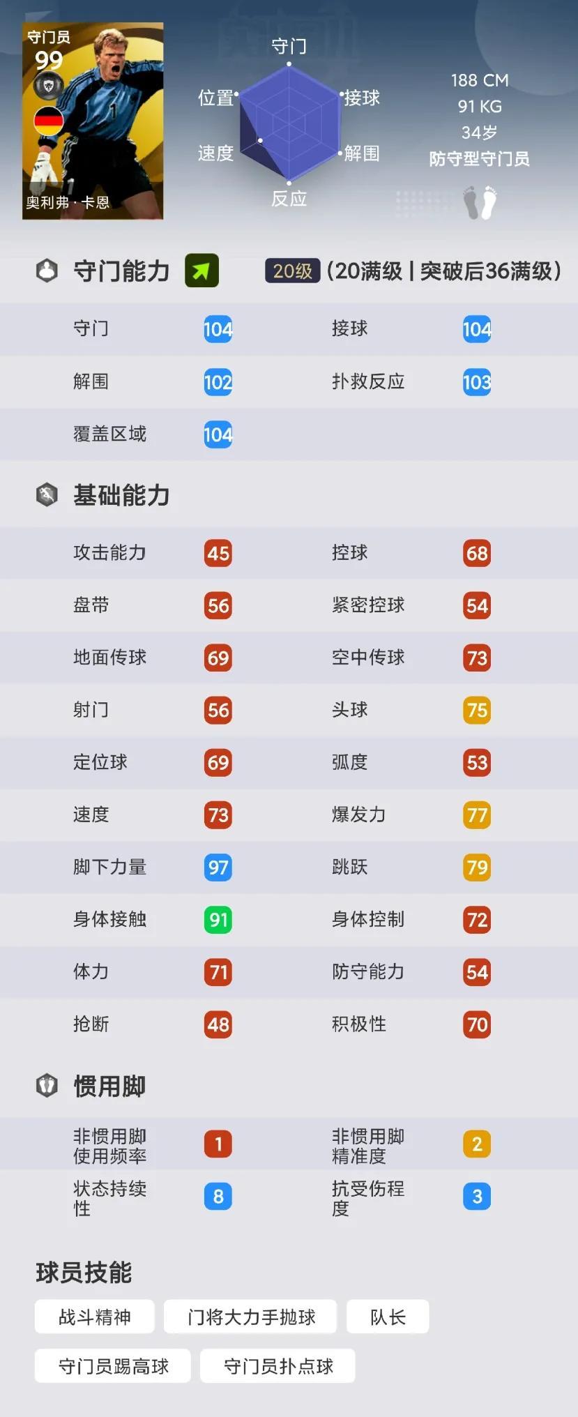 奥布拉克扑单刀（「球员推荐」精选稀缺，普卡集体削弱？盘点新赛季登场率高的门将）