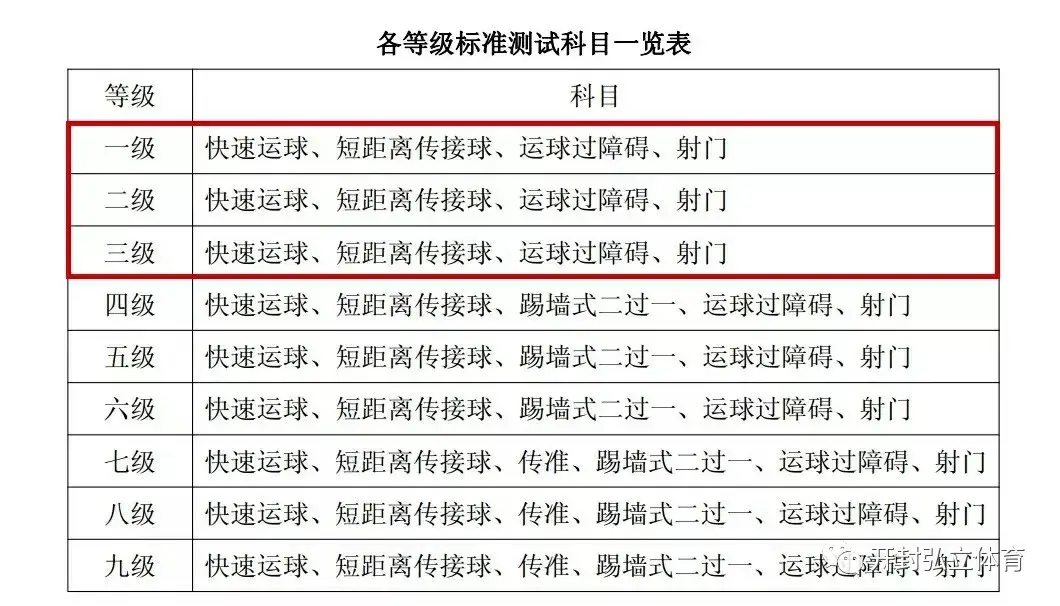 少儿足球考级先考几级(滨州的足球小将们注意啦,足球考级来了!)