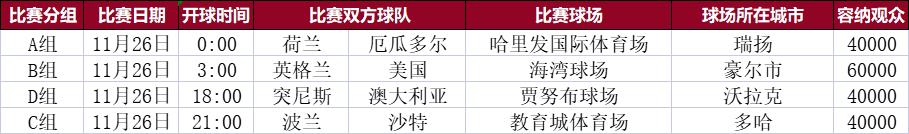 2022年世界杯会徽（2022年卡塔尔世界杯观赛指南（球迷必备））