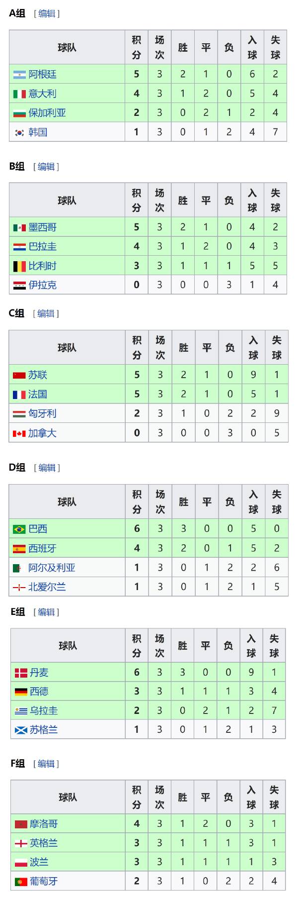 世界杯信仰之战（史话世界杯：86年墨西哥世界杯-一个人的世界杯）