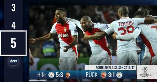 2017欧冠淘汰赛结果（德媒盘点最新欧冠淘汰赛五大翻盘：罗马大逆转排名第三）