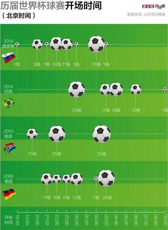 龙虾和世界杯关系(世界杯期间,比C罗还“红”的小龙虾,被球迷3小时吃掉153万只)