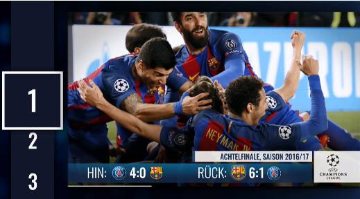 2017欧冠淘汰赛结果（德媒盘点最新欧冠淘汰赛五大翻盘：罗马大逆转排名第三）