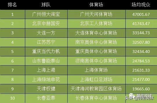 中国足球迷和篮球迷哪个更多（国内到底是足球球迷多还是篮球球迷多？）