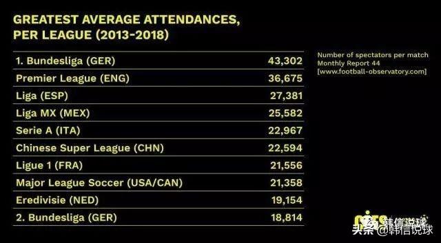 中国足球迷和篮球迷哪个更多（国内到底是足球球迷多还是篮球球迷多？）