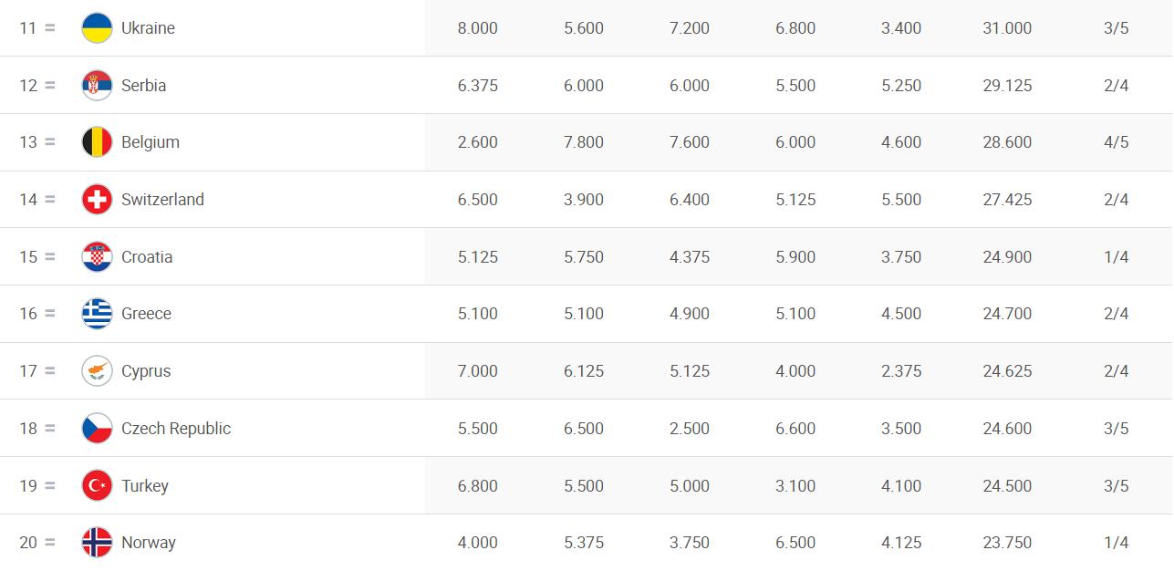 法甲多少分提（欧足联更新各联赛欧战积分，英超仍排第一，法甲列第五）