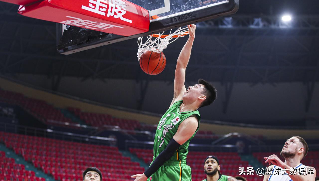 辽宁队篮球队员名单(辽宁队最强12人大名单!刘志轩、鄢手骐被弃用,杨鸣重用两位新人)