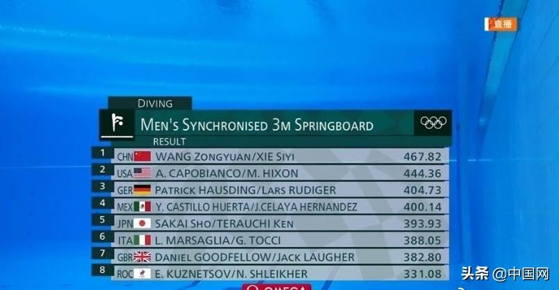 双人跳水是谁（跳水男子双人3米板夺冠，谢思埸和王宗源为梦之队再添一金）
