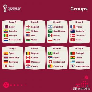 各国进入2022世界杯概率（2022年卡塔尔世界杯即将开打，有几个亚洲球队能小组出线呢？）-华海博客