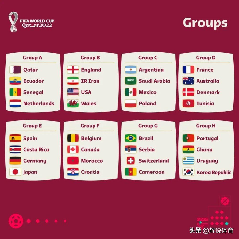 各国进入2022世界杯概率（2022年卡塔尔世界杯即将开打，有几个亚洲球队能小组出线呢？）