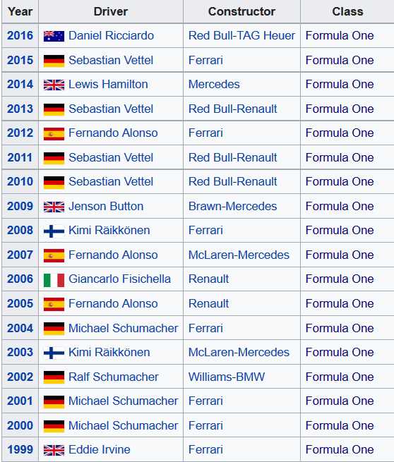 F1 2010韩国站（告别雪邦！F1如何在自由媒体集团入主后开疆扩土）