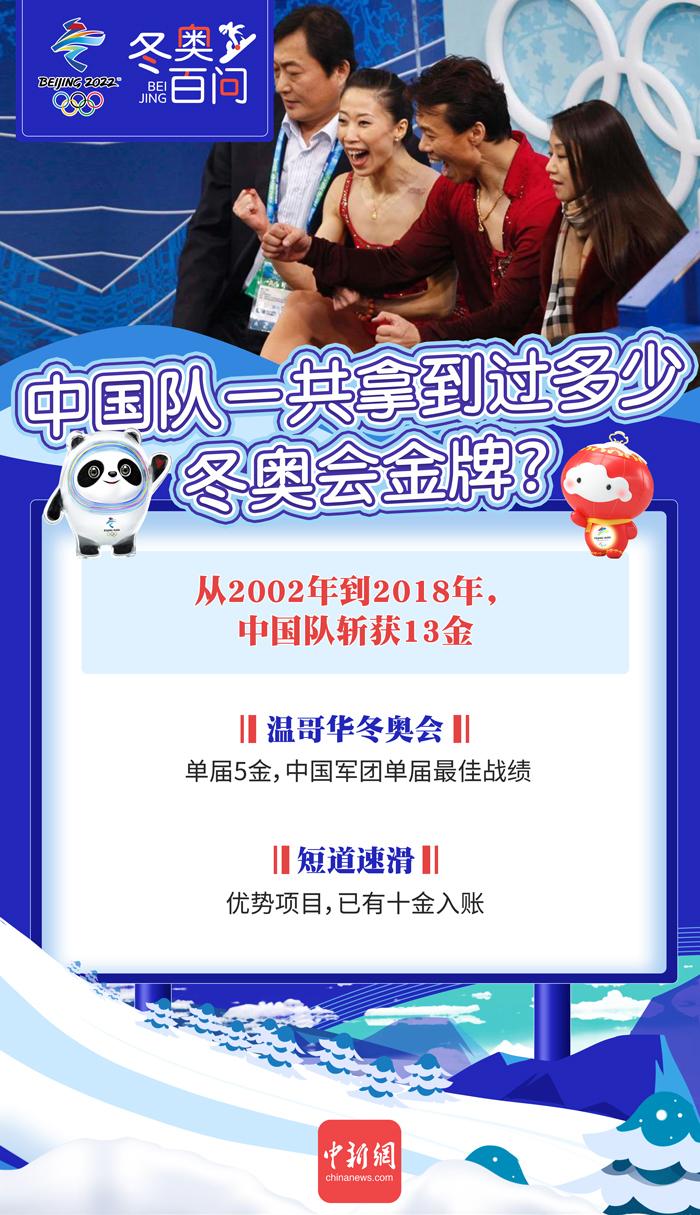 2014索契冬奥会短道速滑（冬奥百问 - 中国队一共拿到过多少冬奥会金牌？）